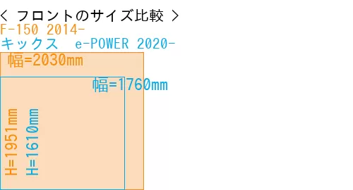 #F-150 2014- + キックス  e-POWER 2020-